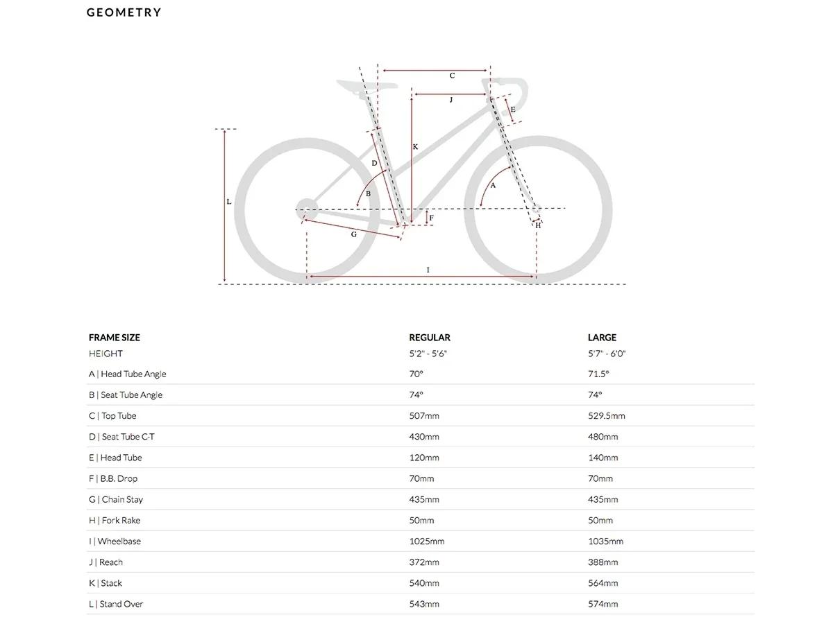 6KU Odessa 8spd City Bike - Elysian Green - Image 5