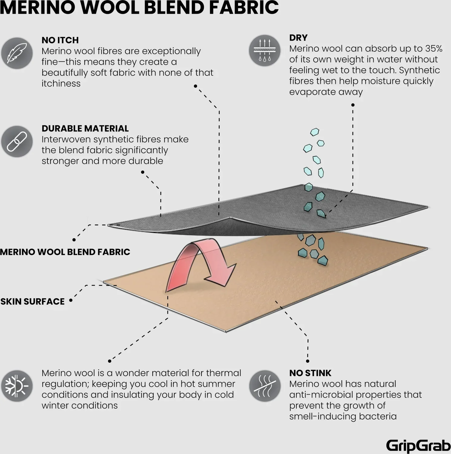 GripGrab Merino Wool Liner Gloves - Image 4