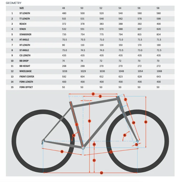 Kona Rove - Image 11