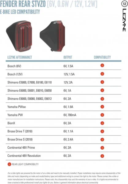 Lezyne Ebike Rear Fender Light - Image 6