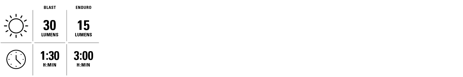 Lezyne Stick Drive - Image 5