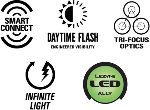 Lezyne SUPER Drive Front 1800+ - Image 6